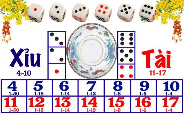 Luật chơi tài xỉu chi tiết