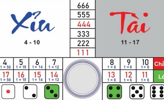 Cách chơi game tài xỉu online luôn thắng có nhiều cửa cược cho người chơi lựa chọn