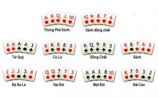 Thứ tự Poker bạn cần biết