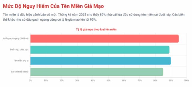 Mục tiêu và mánh khóe của trang cá cược lừa đảo là gì? Mục tiêu và mánh khóe của trang cá cược lừa đảo là gì?